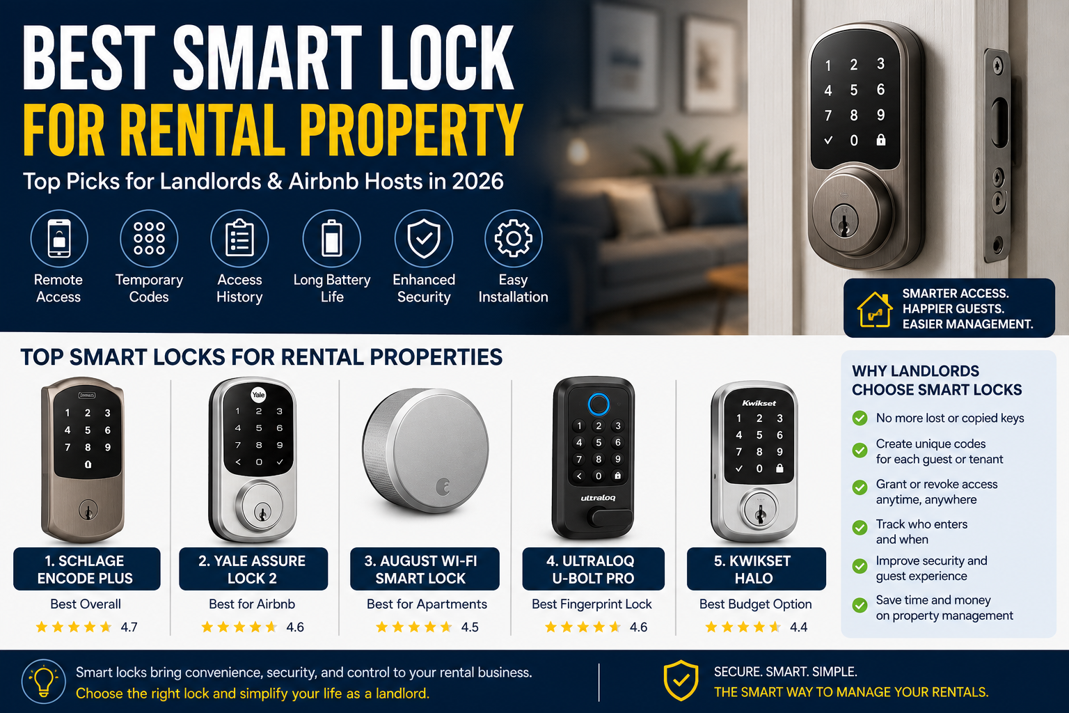 Best Smart Lock for Rental Property