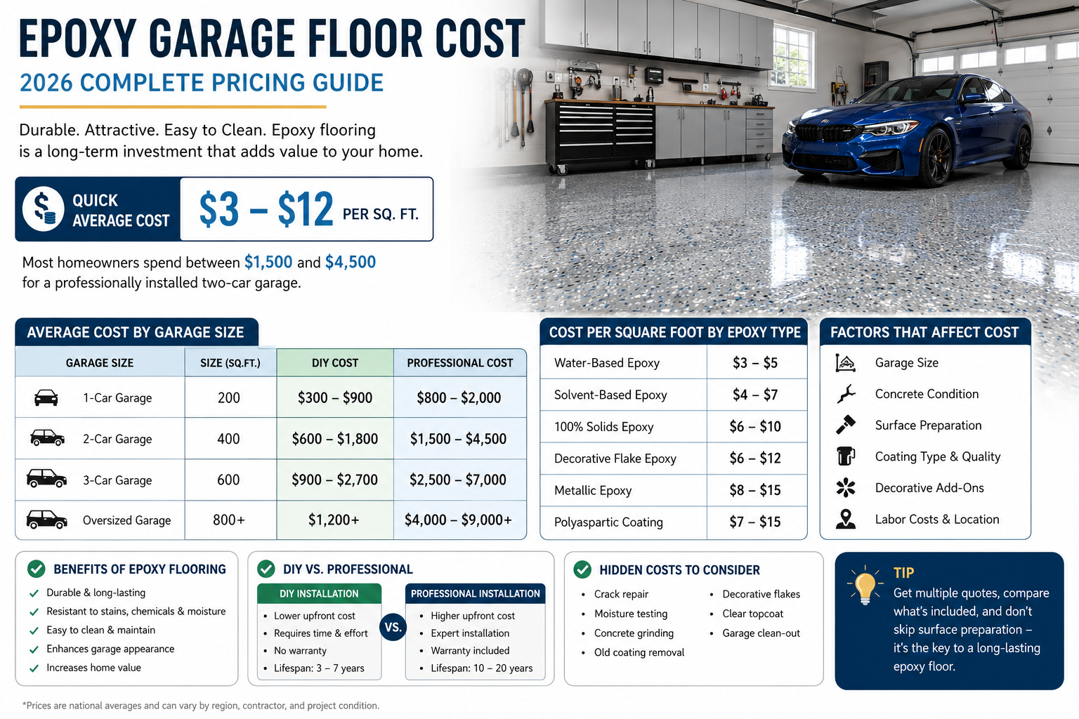 Epoxy Garage Floor Cost